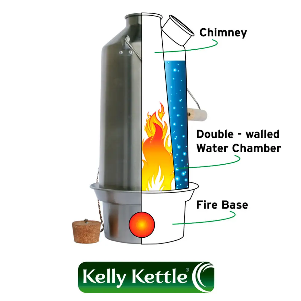 Kelly Kettle Stainless Steel  - Full Kits - Image 4